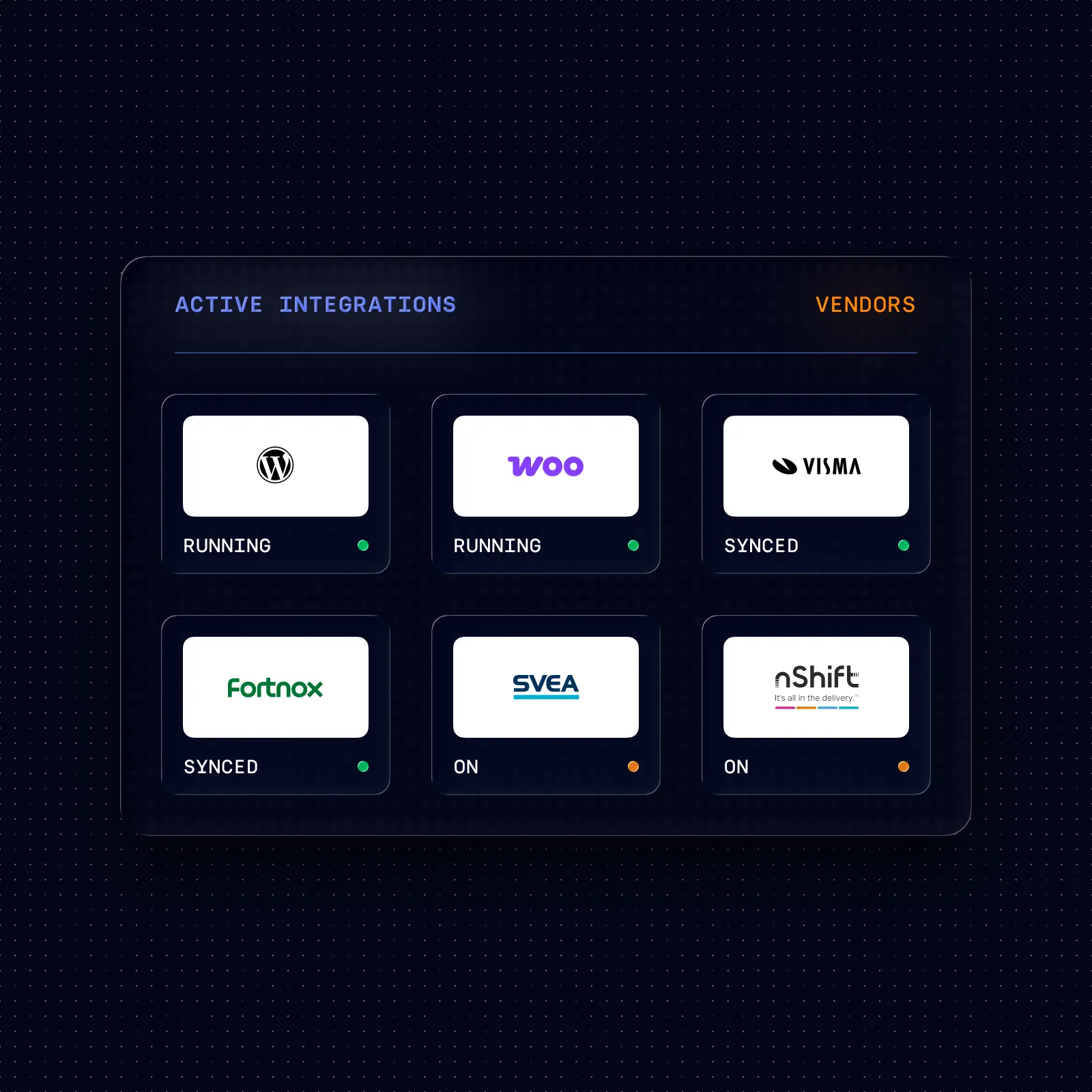 B2B e-commerce checkout optimization flowchart by Flowecto Digital