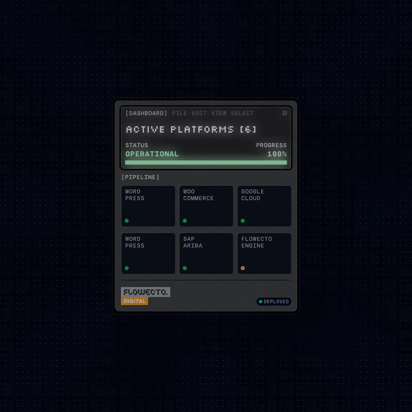 Digital Platforms for Business Operations. The Strategic Function - Flowecto Digital