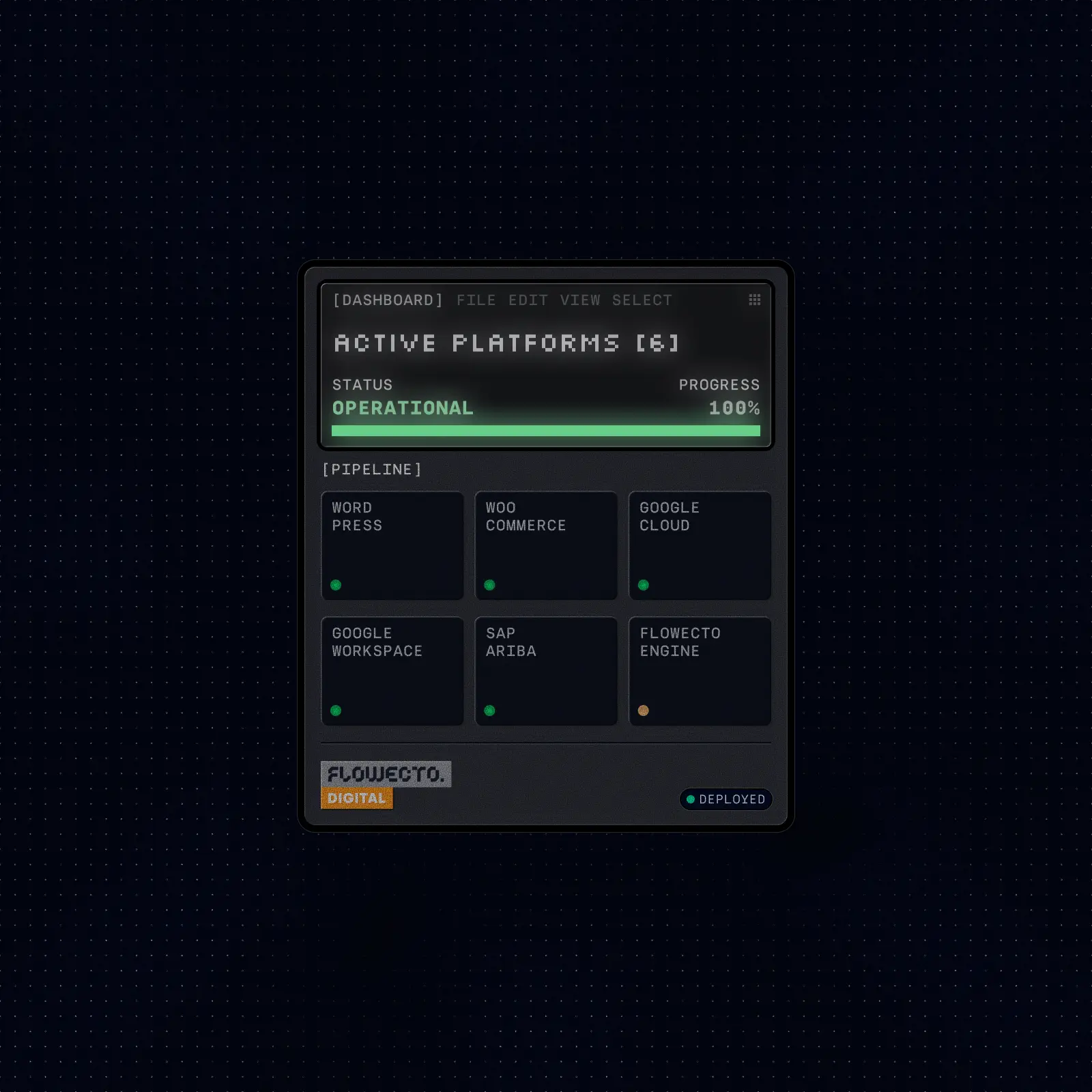 Digital Platforms for Business Operations. The Strategic Function - Flowecto Digital