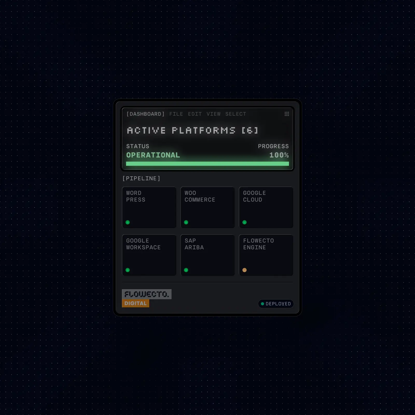 Digital Platforms for Business Operations. The Strategic Function - Flowecto Digital